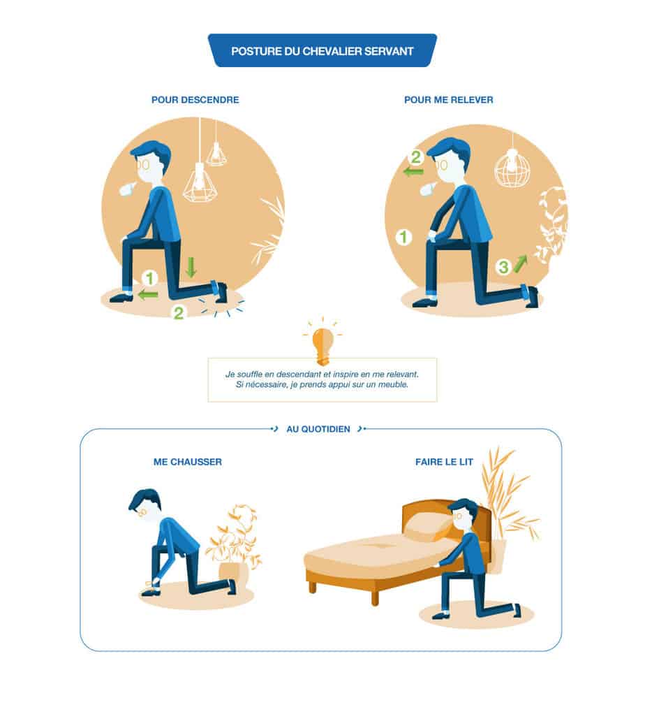 quels positions pour éviter et soulager le mal de dos? prévenir le lumbago, soigner la sciatique, éviter d'avoir à trouver le traitement de la hernie discale? votre ostéopathe vous dit tout