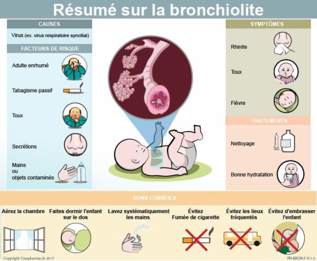 recommandations de la HAS dans le traitement de la bronchiolite, passant le lavage de nez par les parents,plutôt que la kinésithérapie respiratoire automatique